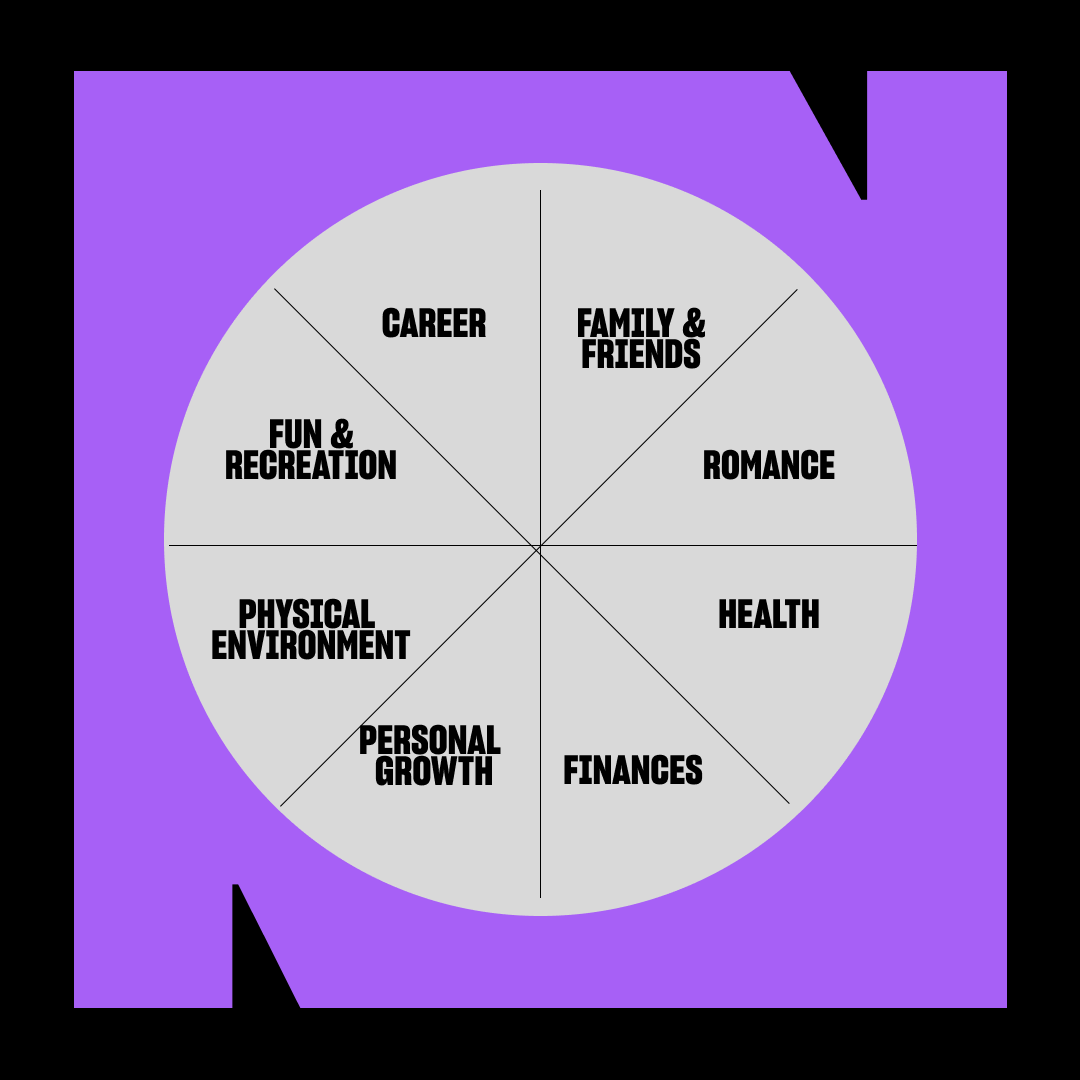 The Wheel of Life A Tool to Help You Find Balance